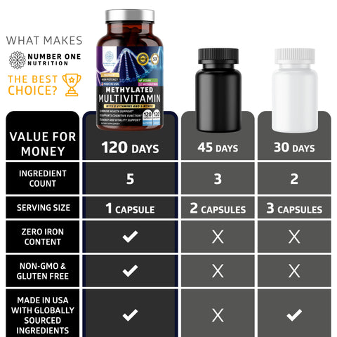 Methylated Multivitamin