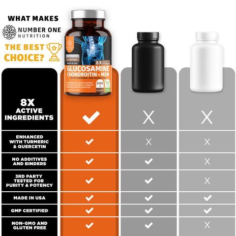 Glucosamine Chondroitin + MSM