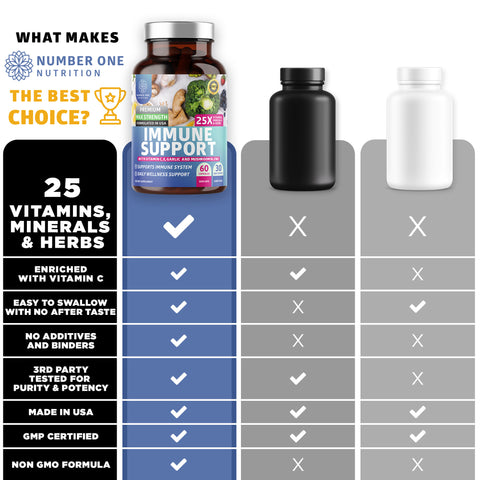 25-in-1 Immune Support