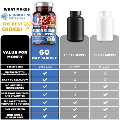 Blood Sugar Ultra Support