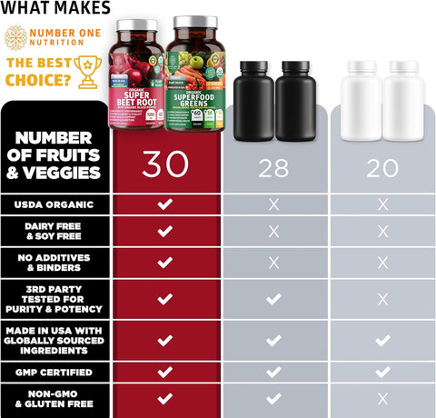 Organic Superfood Greens + Super Beet Root