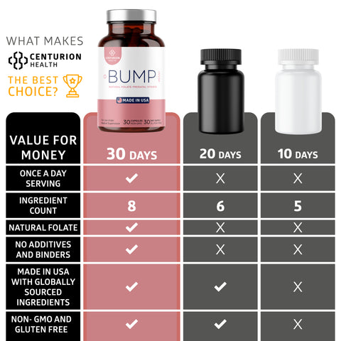 Bump Mini 30-Day