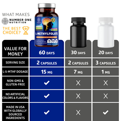 L-Methylfolate
