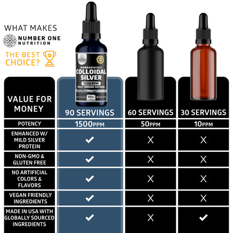Colloidal Silver