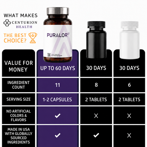 Puralor CI