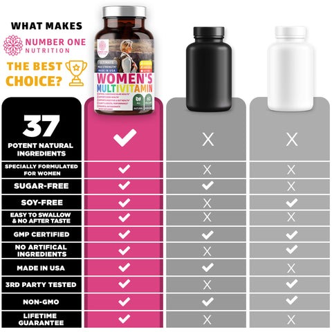 Women's Multivitamins