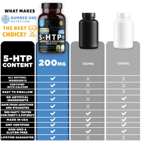 5-HTP+