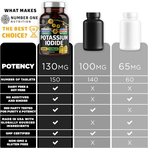 Potassium Iodide