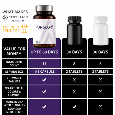 Puralor CI